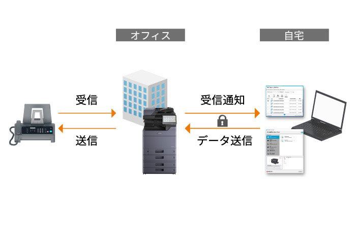 PCから機器の設定を管理更新