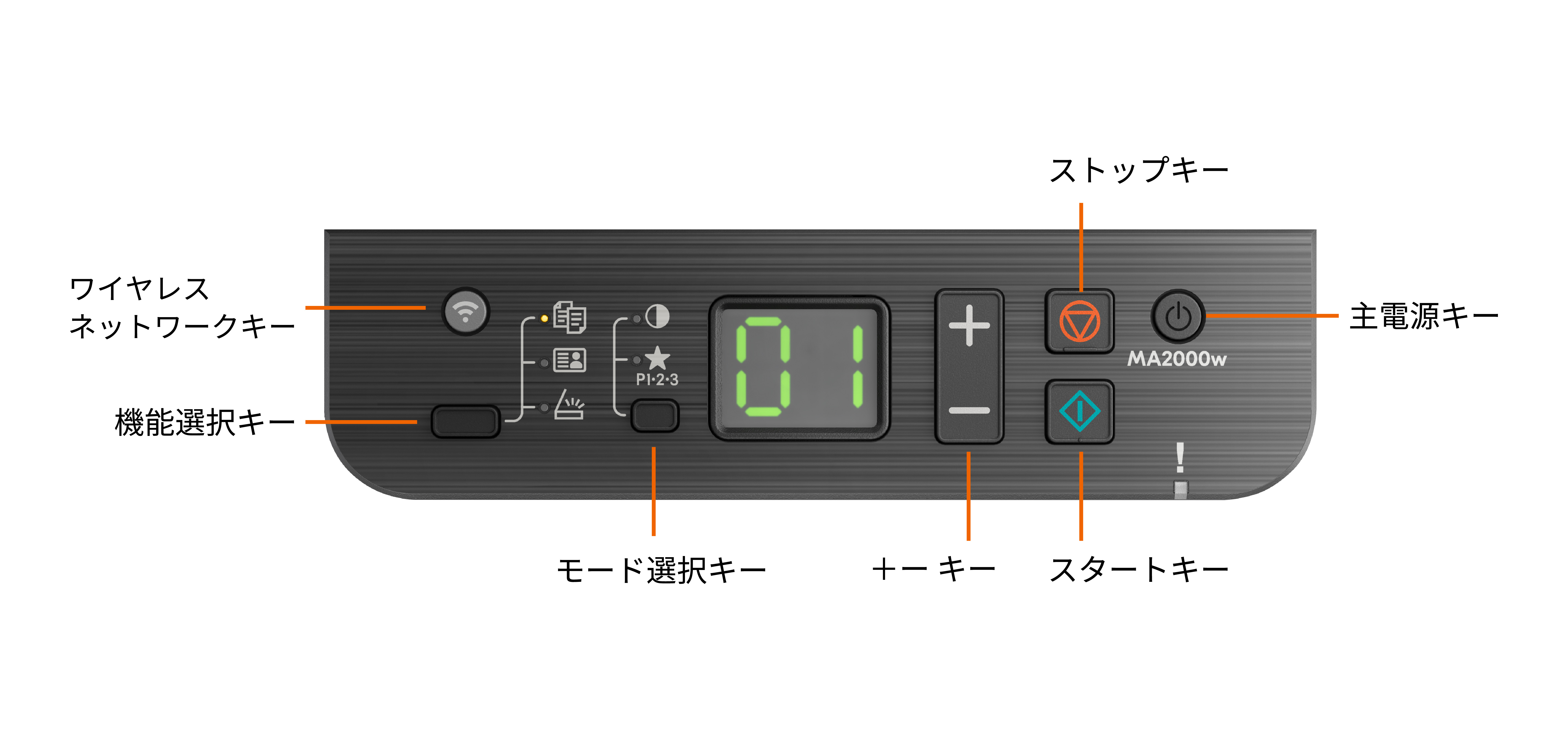 シンプルで直観的に使える操作パネル