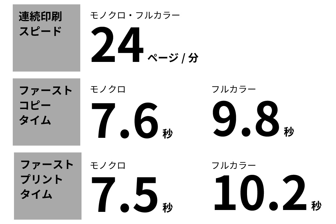 スピーディーに印刷