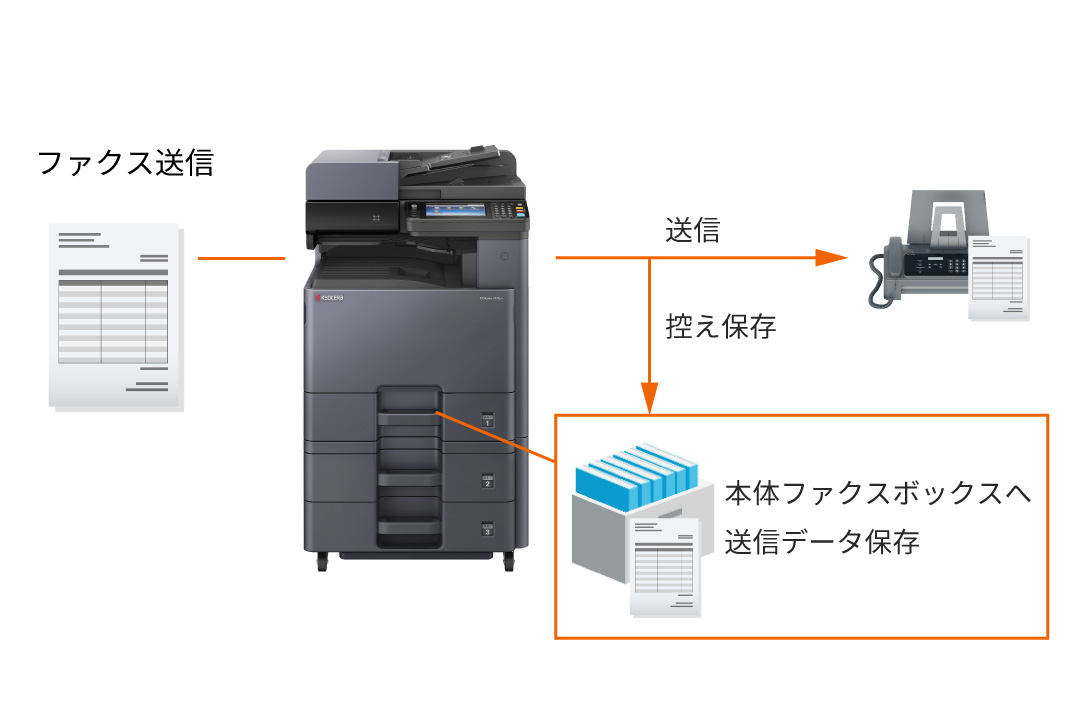 ファクス原稿送信時にデータを保存