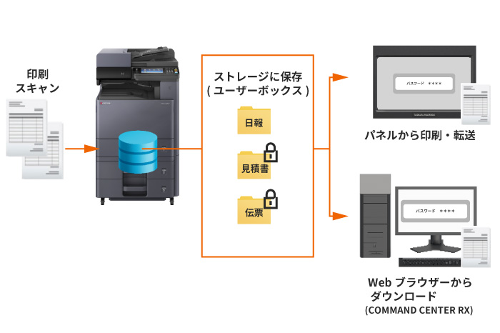 ユーザーボックスパスワード設定