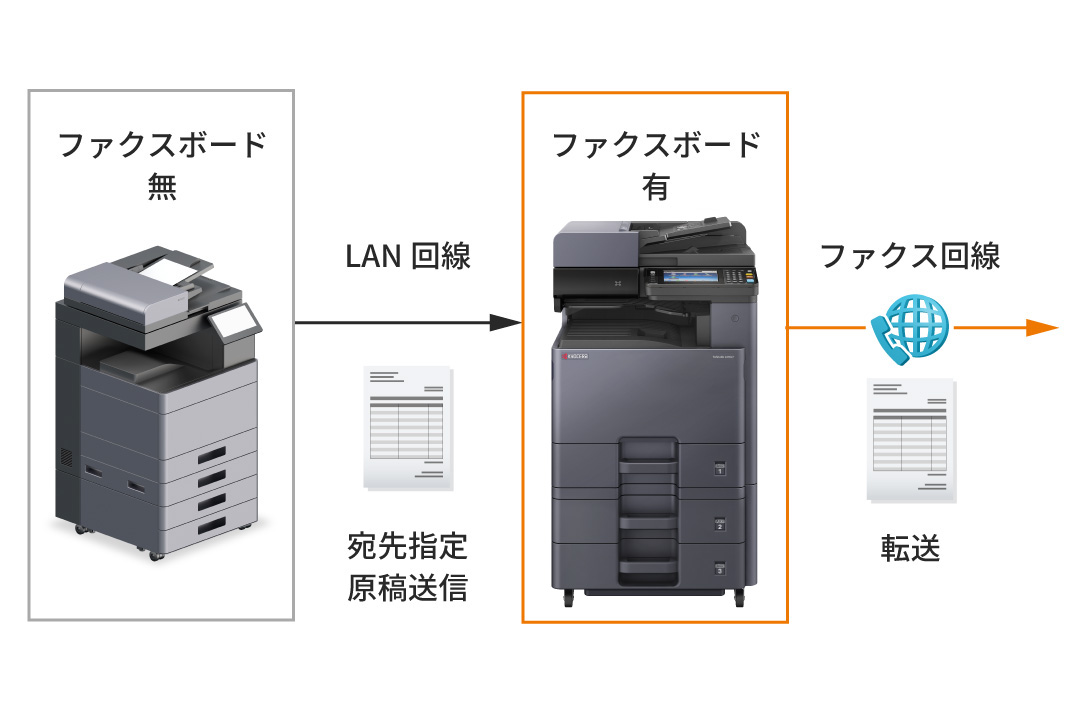 1回線で複数の複合機から送信