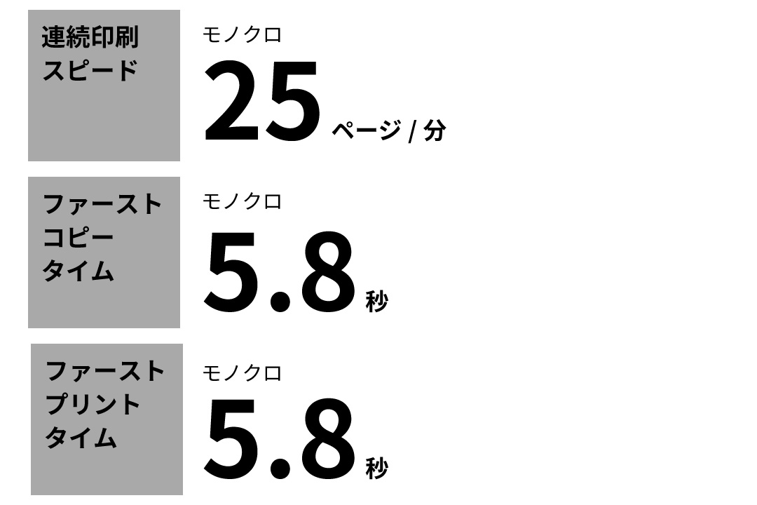 スピーディーに印刷