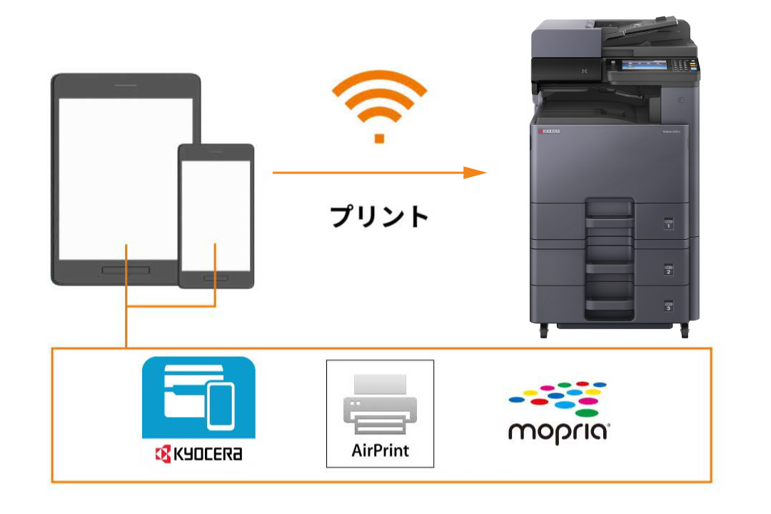 iOS、Androidのモバイルプリントに対応
