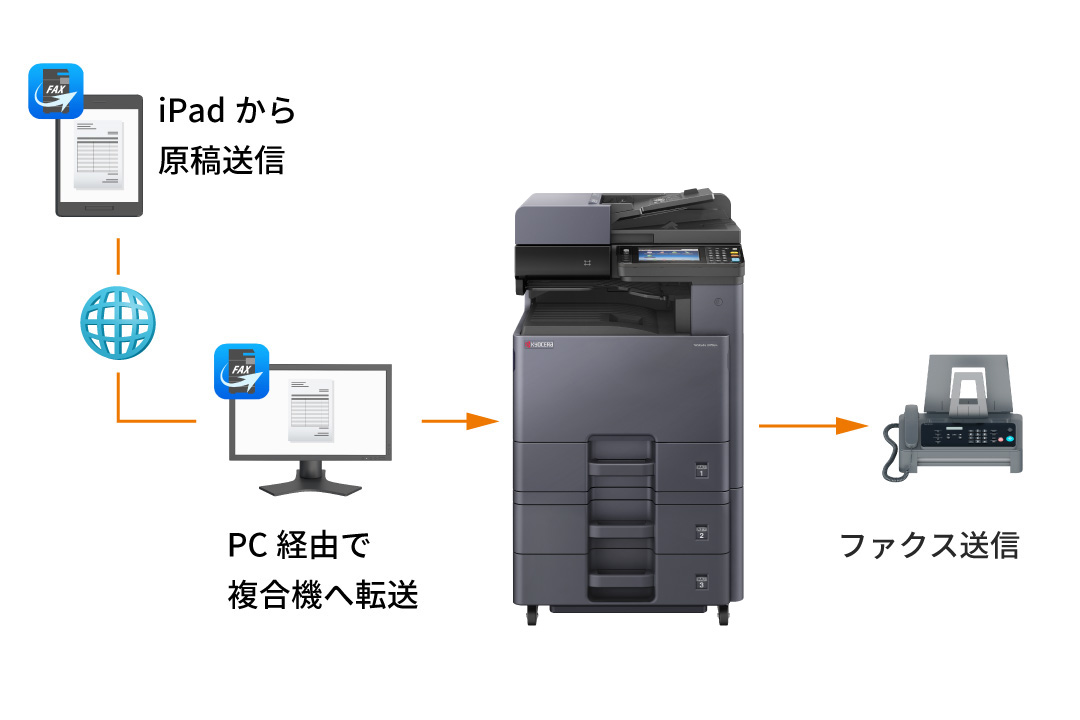 外出中の急なファクスに対応する