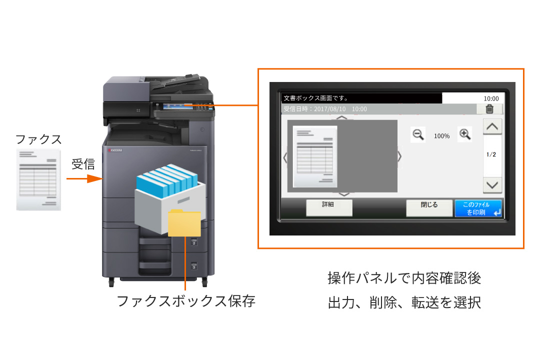 迷惑ファクスのムダな出力を防ぐ