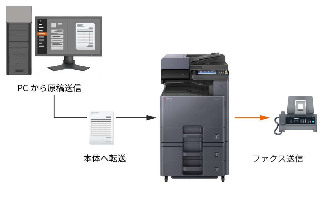 ファクスを自席のPCから送信