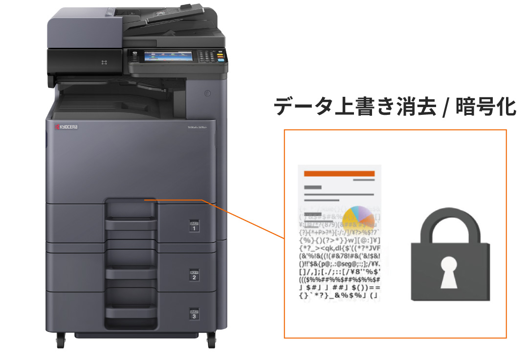 データ暗号化によるセキュリティー強化