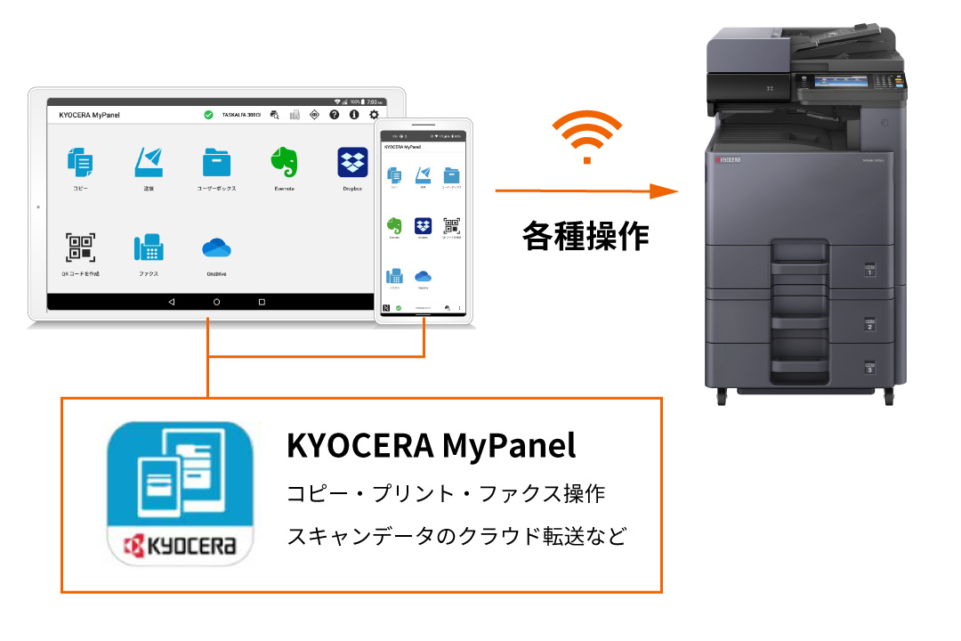 スマートデバイスで複合機を操作