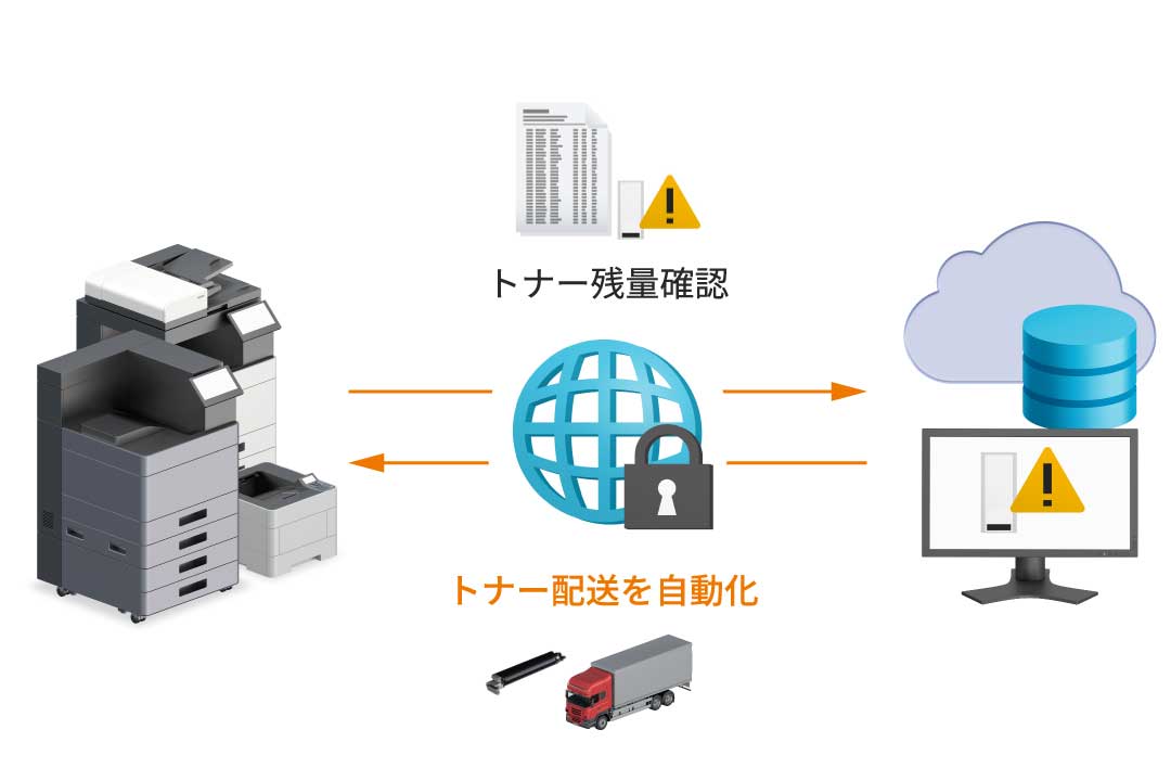 トナーの残量を検知して自動配送