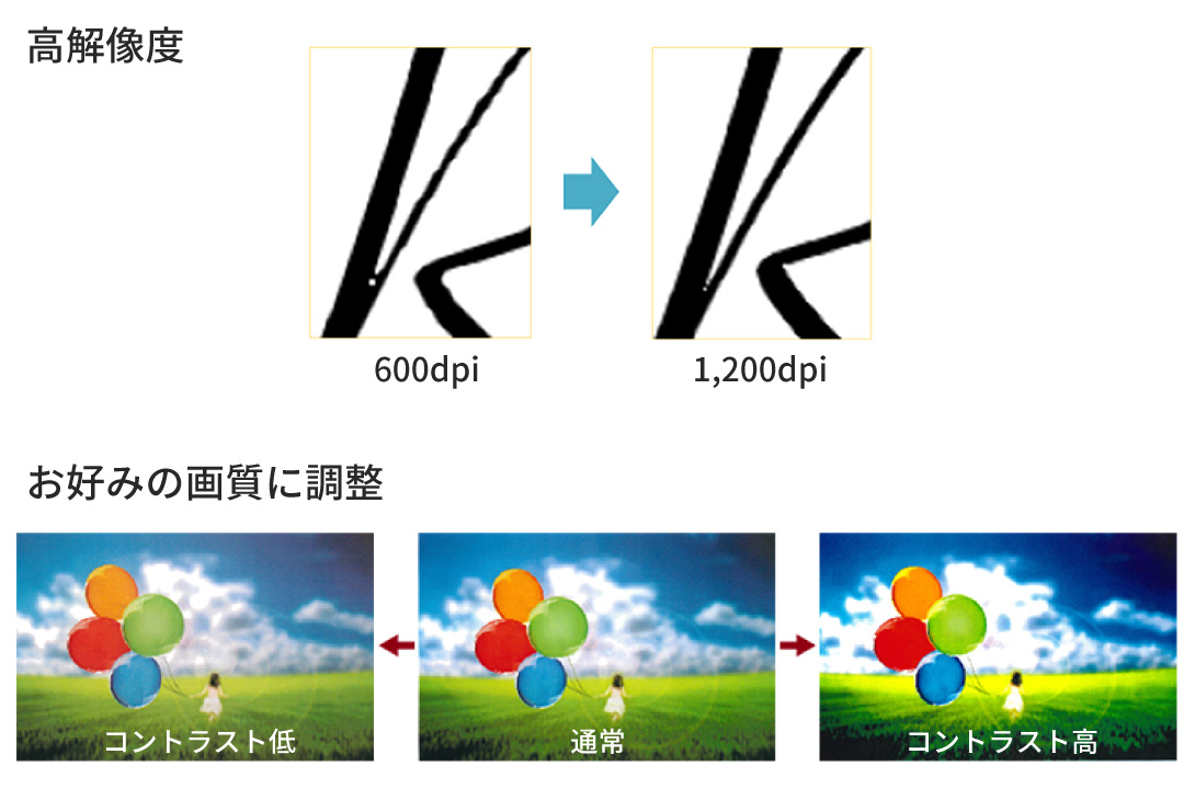 高精細な画質で再現性アップ