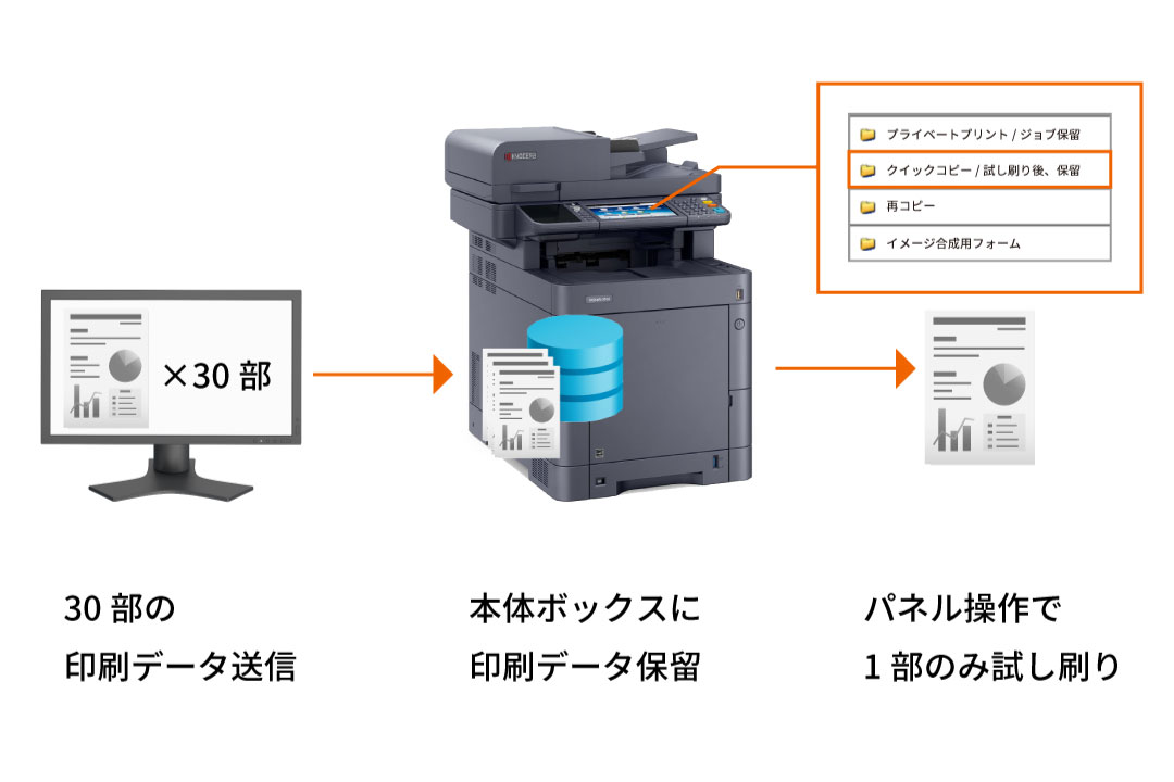 試し刷りで印刷ミスのチェックを容易に