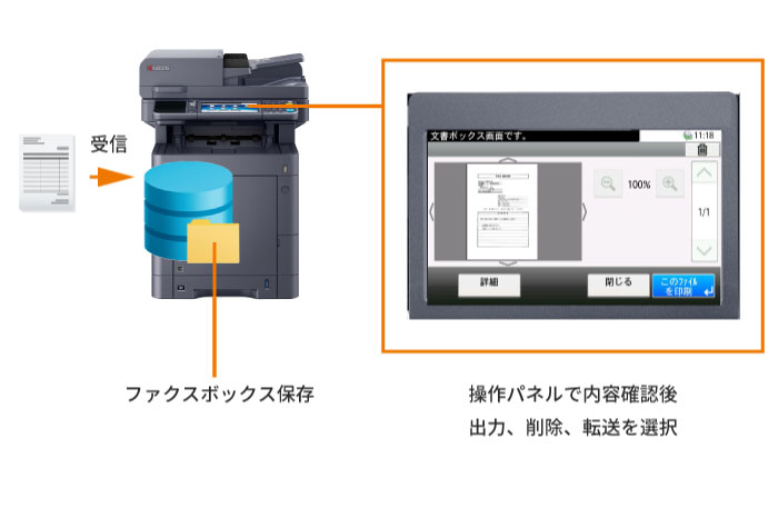 迷惑ファクスのムダな出力を防ぐ