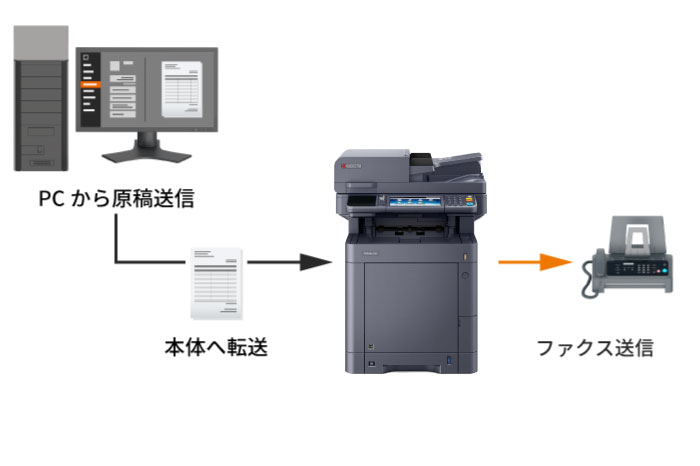 ファクスを自席のPCから送信