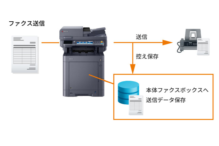 ファクス原稿を送信と同時にデータ保存