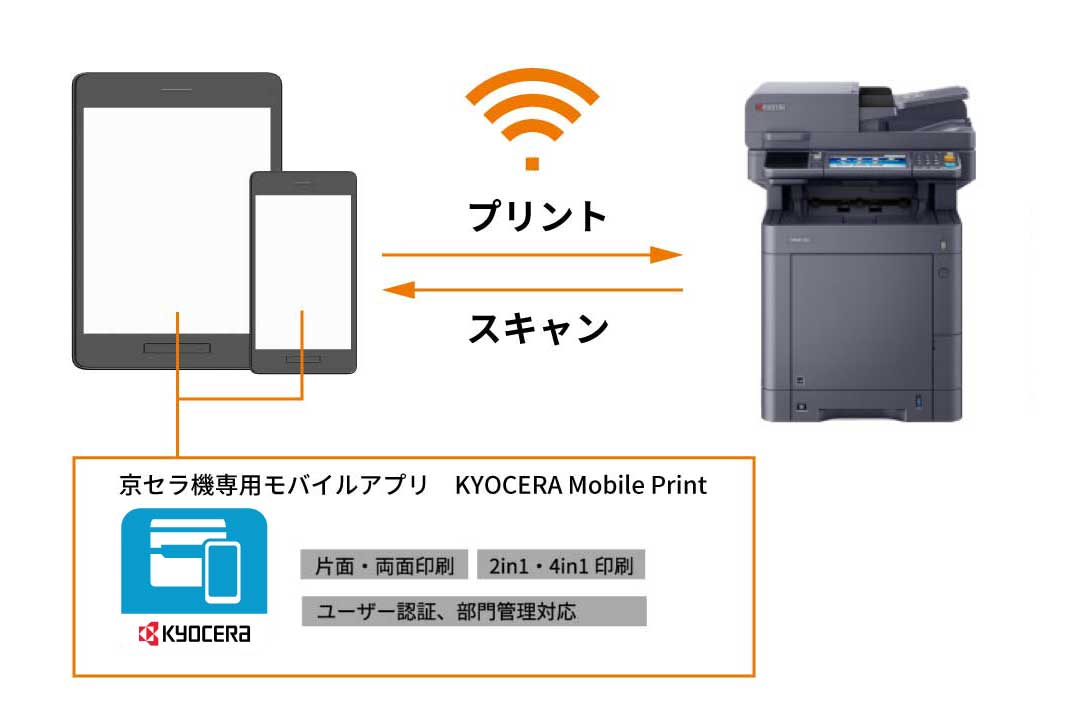 モバイルで直接プリント・スキャン