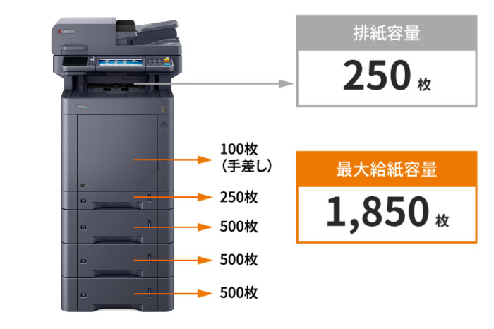 最大4段まで増設可能な給紙カセット