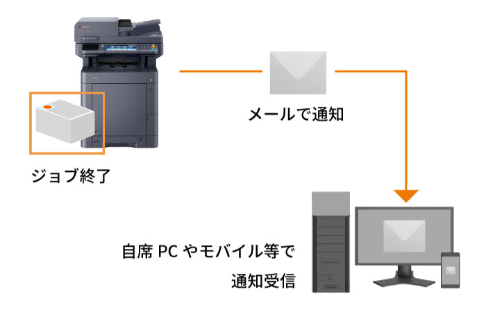 メールでジョブの完了をお知らせ