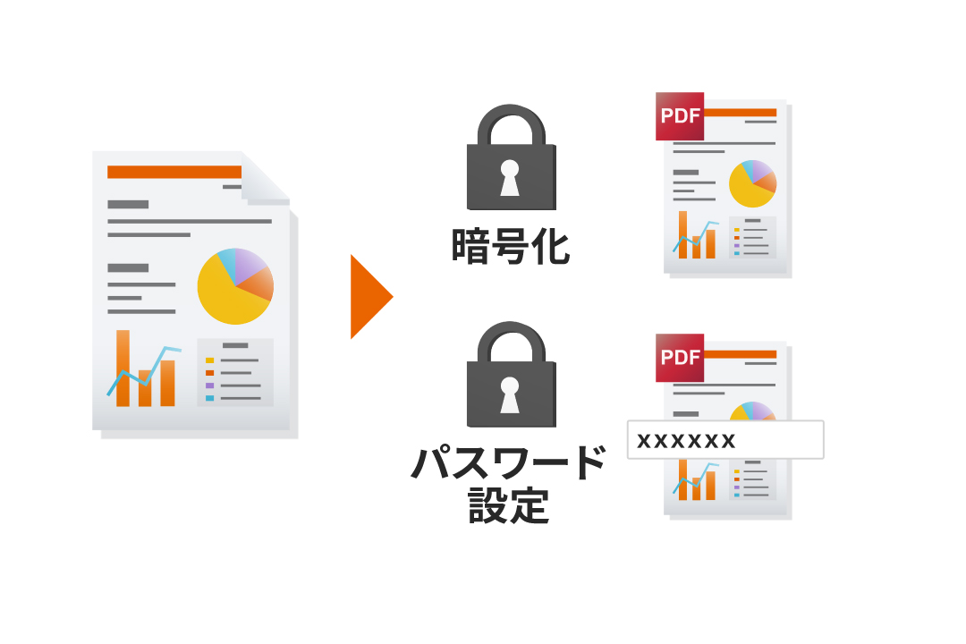 安全性の高いPDFデータを作成