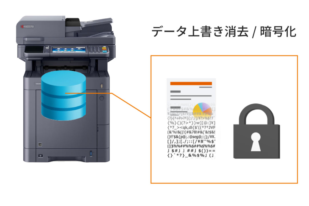 機器内の文書データを外部から守る