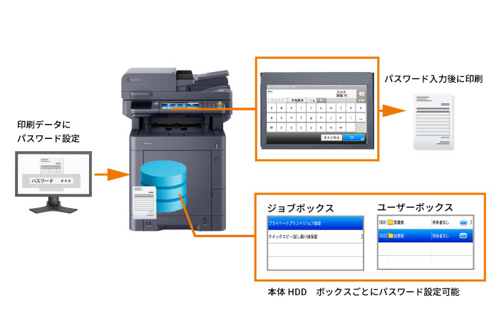 プリントの取り間違いを防ぐ