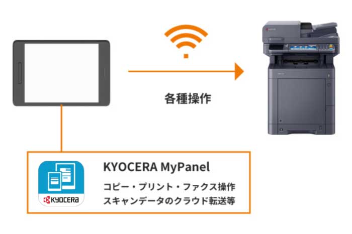 スマートデバイスで複合機を操作