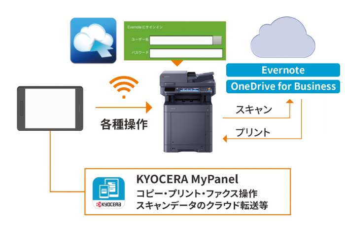 モバイルアプリ連携で使いかたが変わる