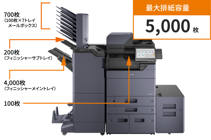 最大5,000枚の大容量排紙に対応