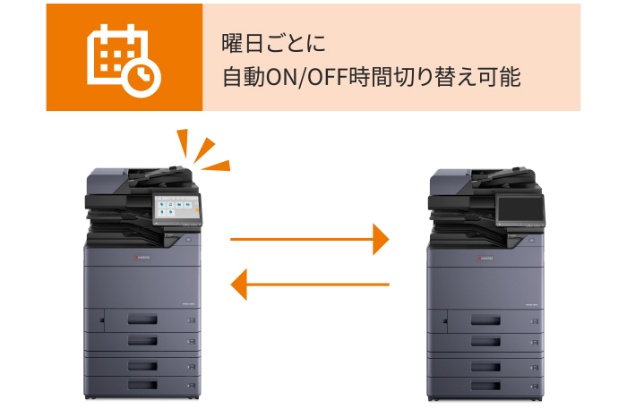 曜日ごとの電源ON/OFF時間を設定