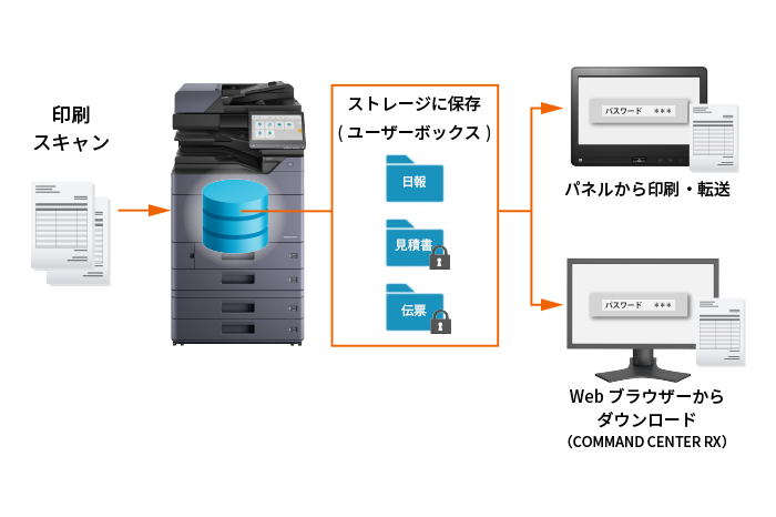 ユーザーボックスパスワード設定