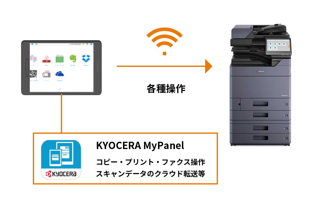 スマートデバイスで複合機を操作