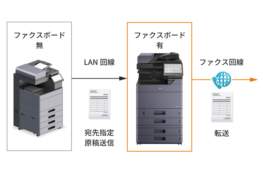 1回線で複数の複合機から送信