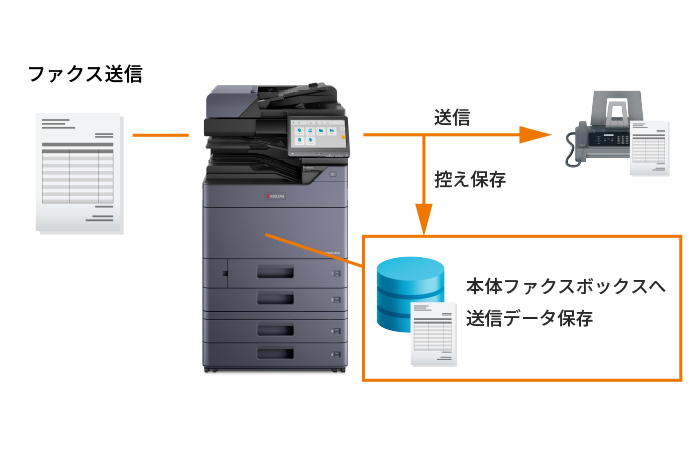 ファクス送信時に原稿データを保存