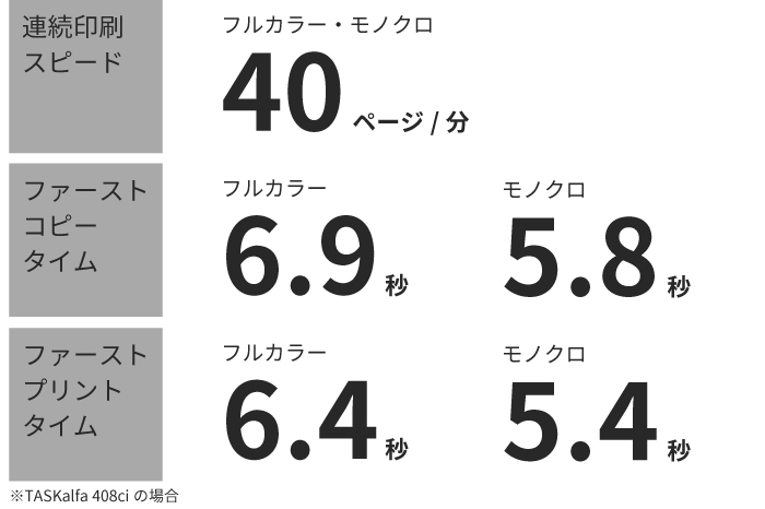 1枚だけでも、複数枚でもスピーディーに印刷