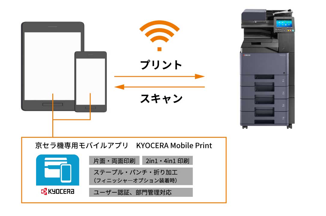 専用アプリで詳細なプリントスキャン設定が可能