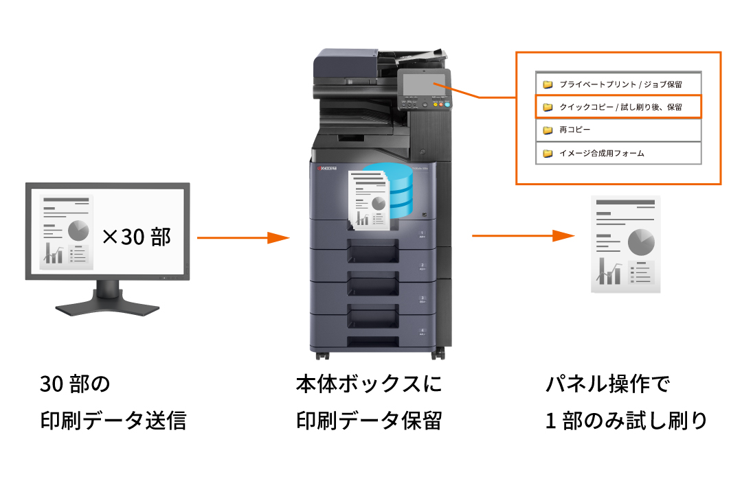 試し刷りで印刷ミスのチェックを容易に