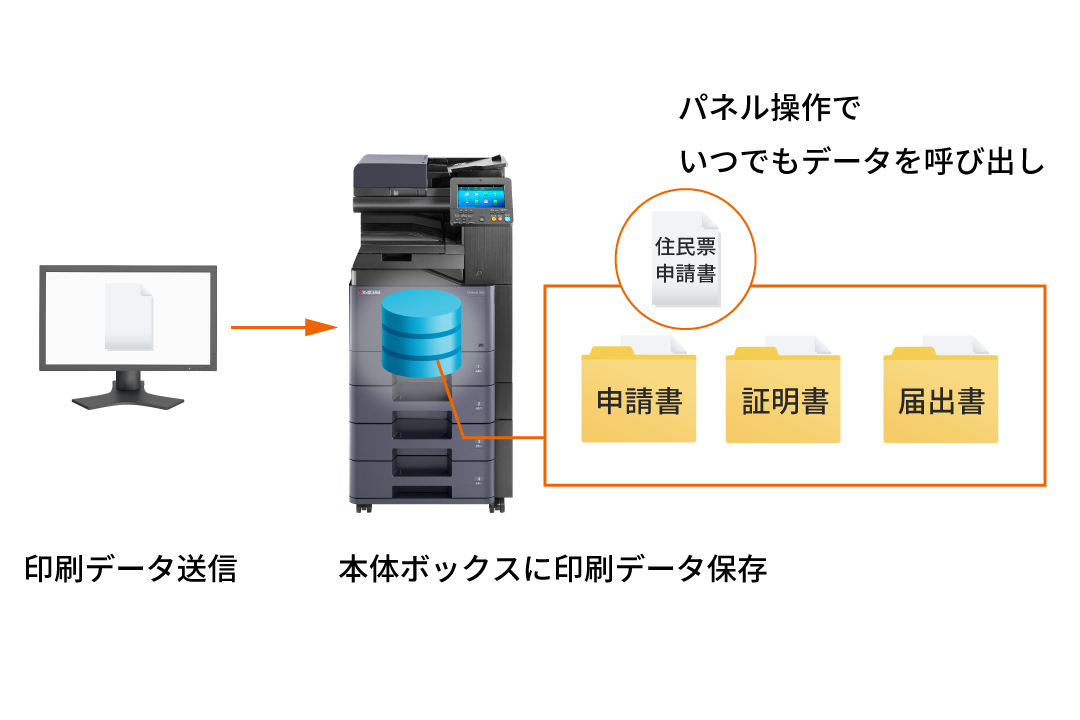 PCレスですばやく印刷