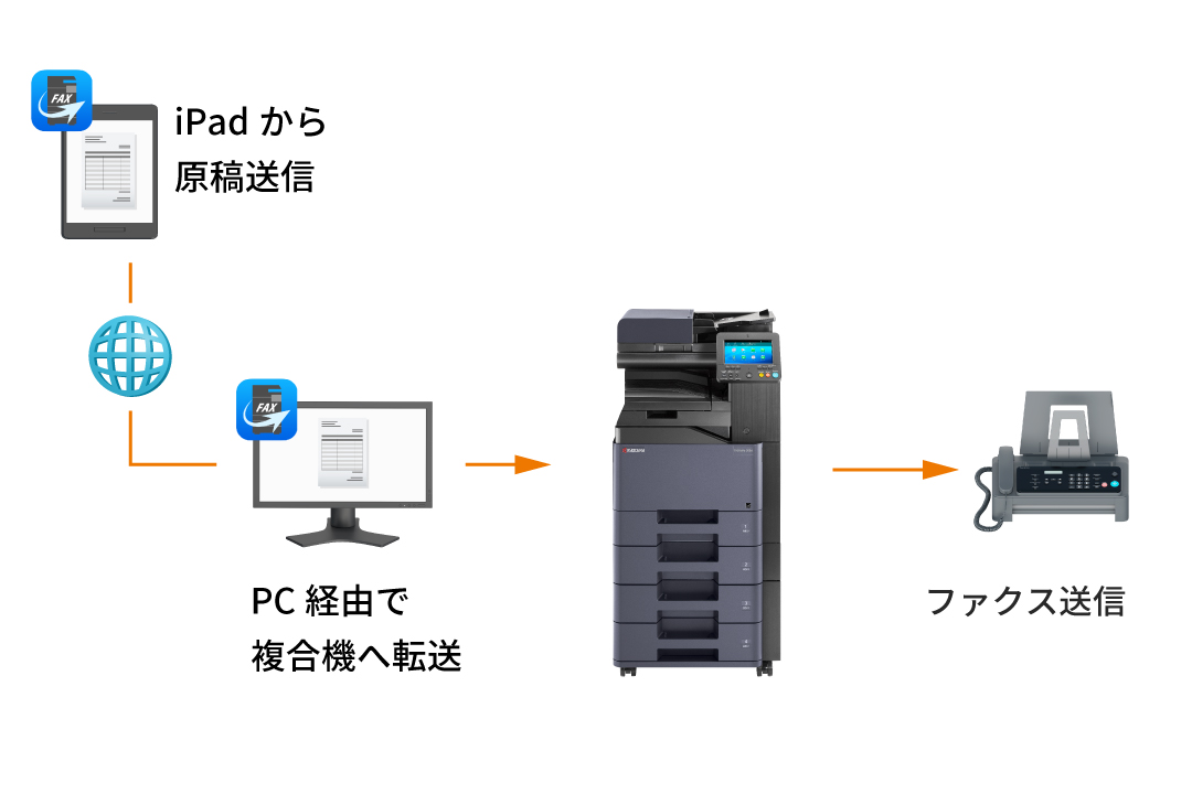 外出中の急なファクスに対応する