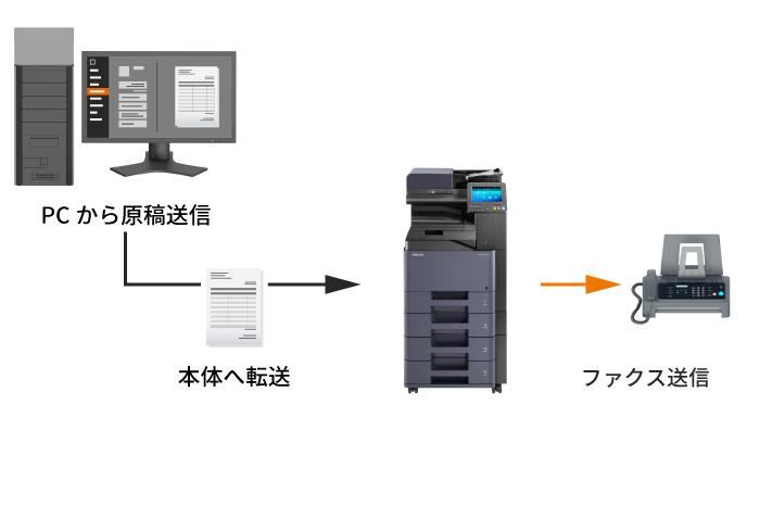 ファクスを自席のPCから送信