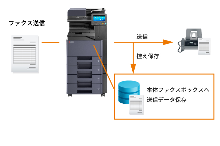 ファクス原稿を送信と同時にデータ保存