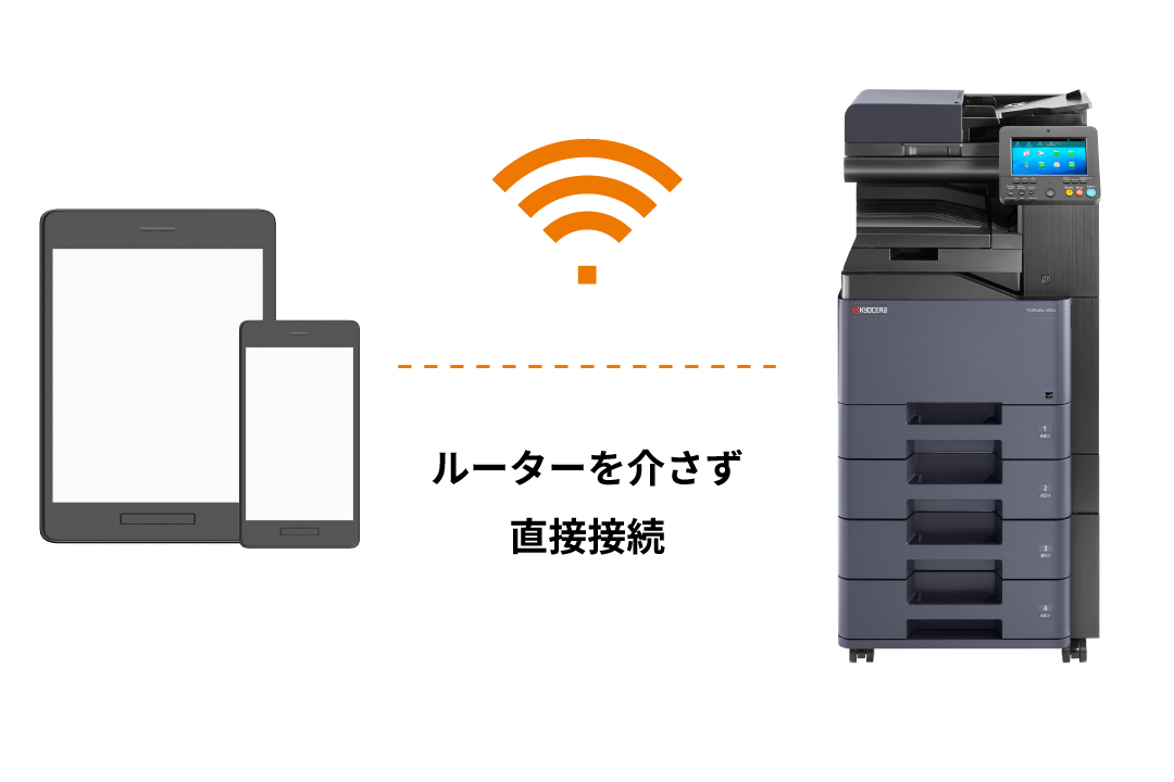 Wi-Fi Directで複合機と簡単につながる