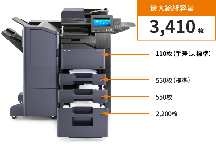 大量印刷時も効率よく用紙補給