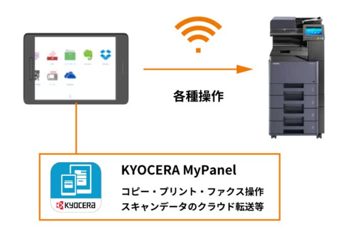 スマートデバイスで複合機をリモート操作