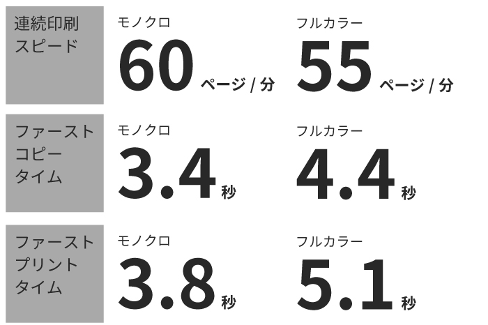 1枚でも複数枚でもすばやく印刷