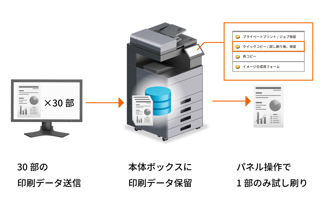 試し刷りで印刷ミスのチェックを容易に