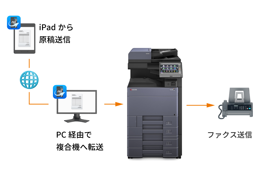 外出中の急なファクスに対応する