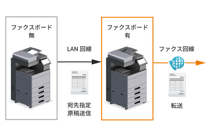 1回線で複数の複合機から送信