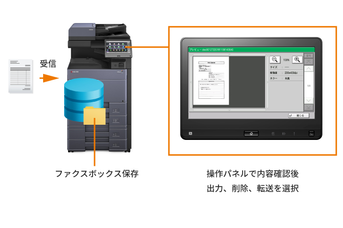 迷惑ファクスのムダな出力を防ぐ