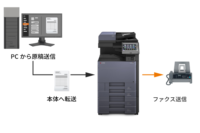 ファクスを自席のPCから送信