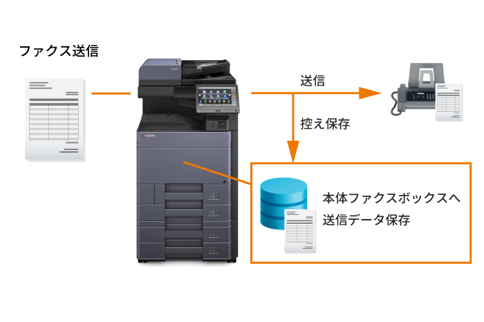 ファクス送信時に原稿データを保存